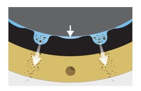 Cutless Water Wedge