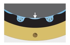 Cutless Water Wedge