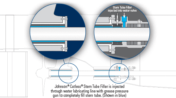 Stern Tube Filler Diagram