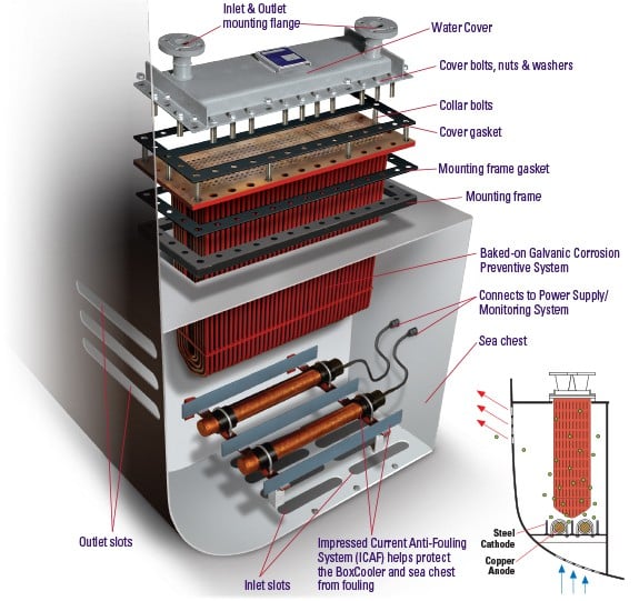 boxcooler