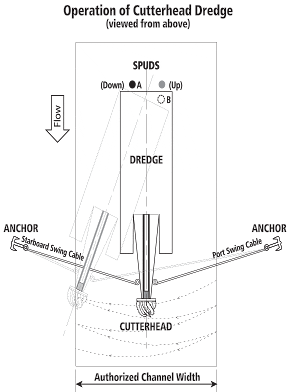 dredge cutter
