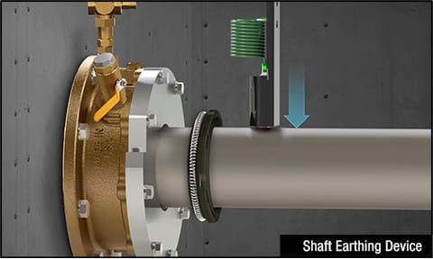 DryMax Earthing device