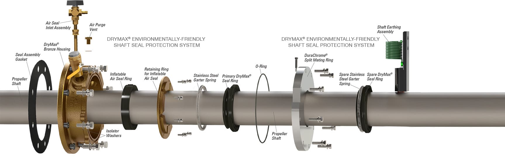 DryMax exploded view
