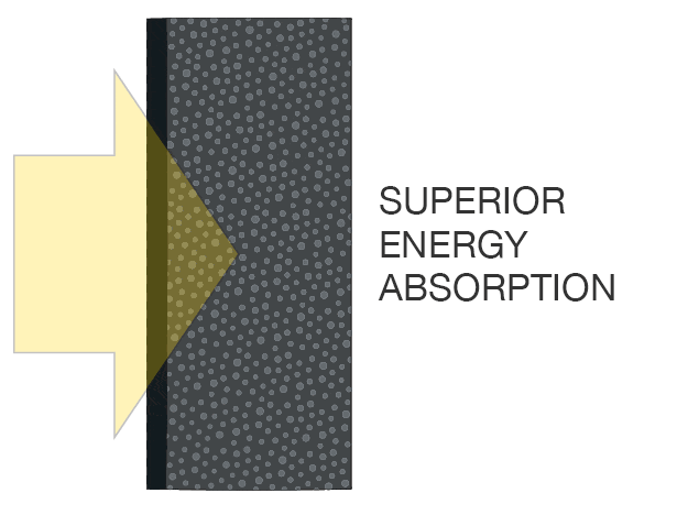 Linerite Compression Animation