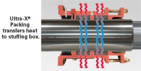 heat transfer