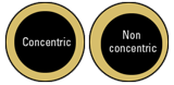 concentric