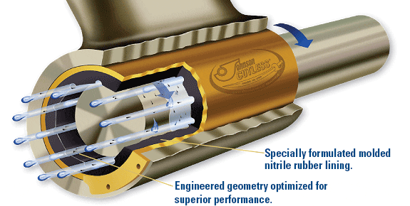 Cutless Cutaway
