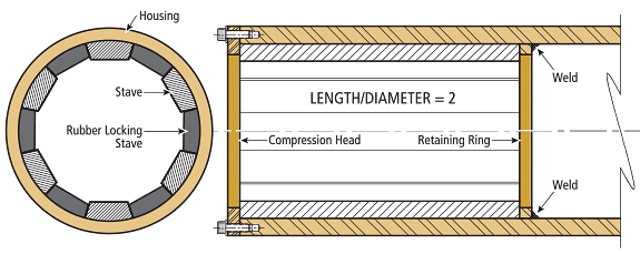 cutaway