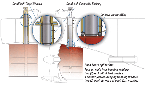 DuraBlue Rudder Application