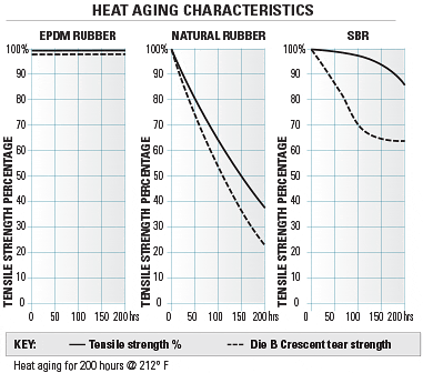 heat chart
