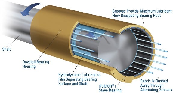ROMOR I exploded view